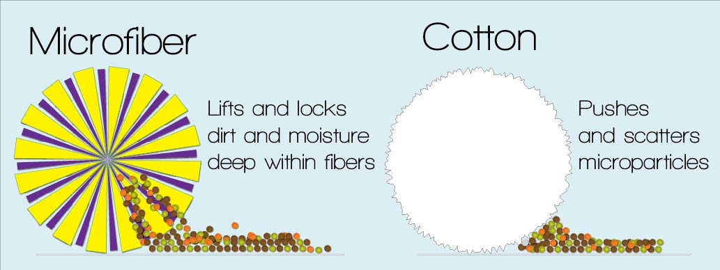 microfiber-cotton .jpg